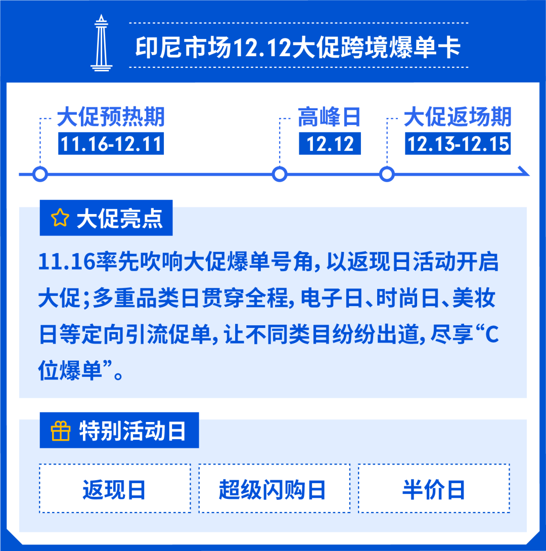 11.11倒数, 提前看12.12选品与大促日历！还有春节大促海外仓申报福利