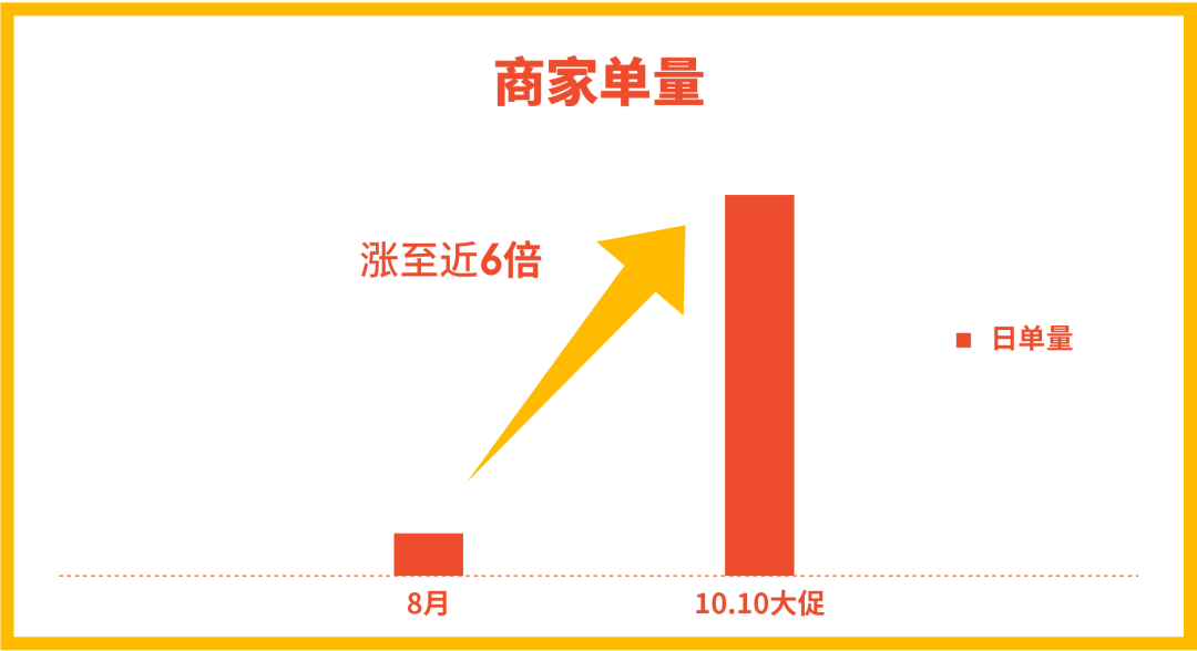 11.11倒数, 提前看12.12选品与大促日历！还有春节大促海外仓申报福利