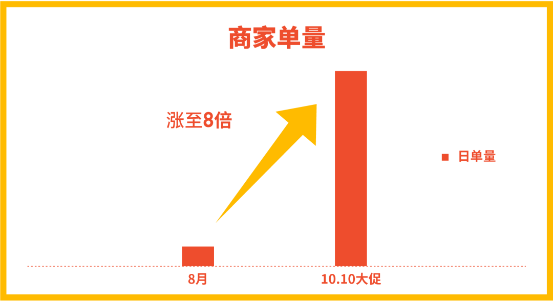 11.11倒数, 提前看12.12选品与大促日历！还有春节大促海外仓申报福利