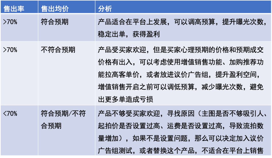 【TOP战报局】避坑指南第五期教你新手测品细节！上周大卖战绩出炉！