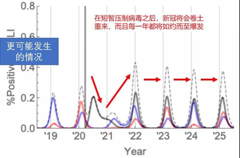 全球经济大洗牌，未来半年跨境决策看完这些数据再决定｜纵腾观察
