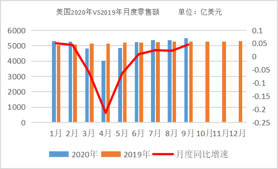 全球经济大洗牌，未来半年跨境决策看完这些数据再决定｜纵腾观察