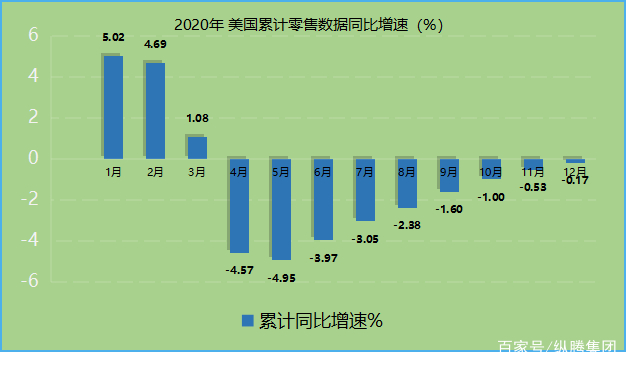 全球经济大洗牌，未来半年跨境决策看完这些数据再决定｜纵腾观察