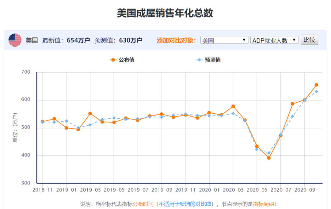 全球经济大洗牌，未来半年跨境决策看完这些数据再决定｜纵腾观察