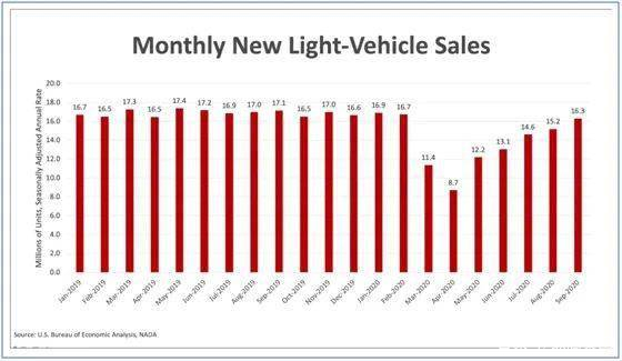 全球经济大洗牌，未来半年跨境决策看完这些数据再决定｜纵腾观察