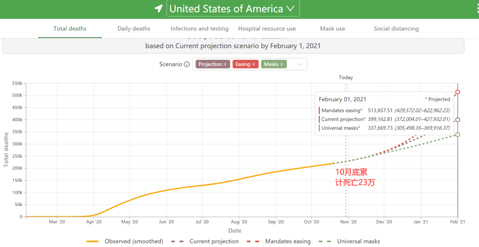 全球经济大洗牌，未来半年跨境决策看完这些数据再决定｜纵腾观察
