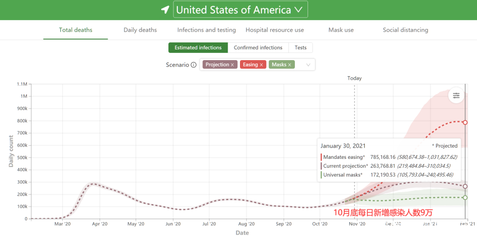 全球经济大洗牌，未来半年跨境决策看完这些数据再决定｜纵腾观察