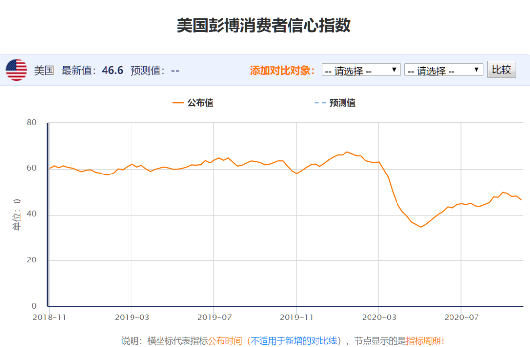 全球经济大洗牌，未来半年跨境决策看完这些数据再决定｜纵腾观察