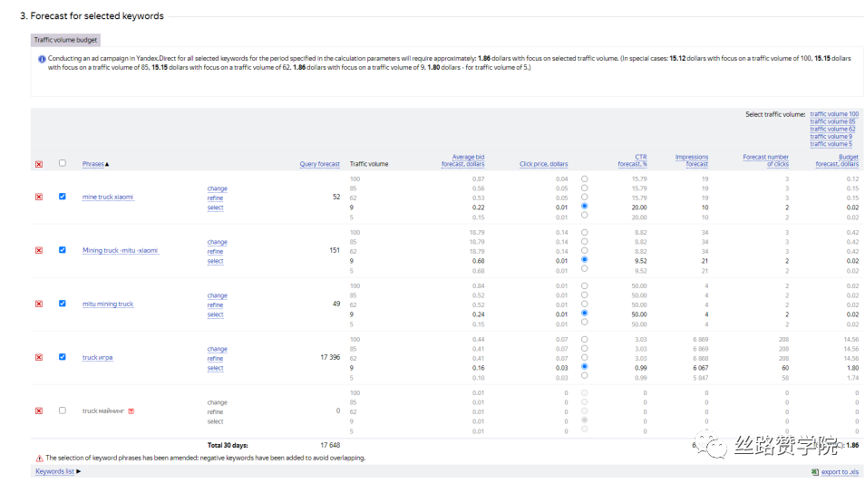 B2B企业如何在Yandex.Direct中自建首个搜索广告系列