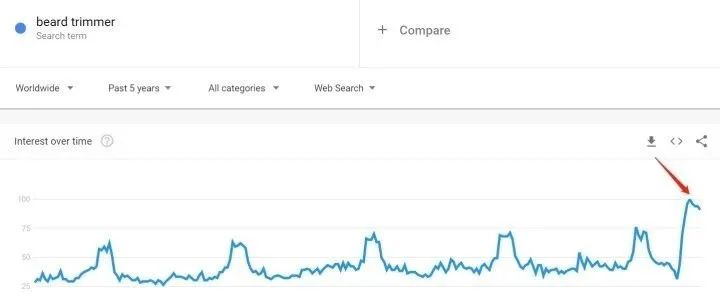 【干货收藏】亚马逊最全选品思路以及爆款打造策略