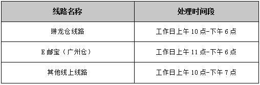 敦煌网在线发货由于系统迁移引起的新老线路下单注意事项