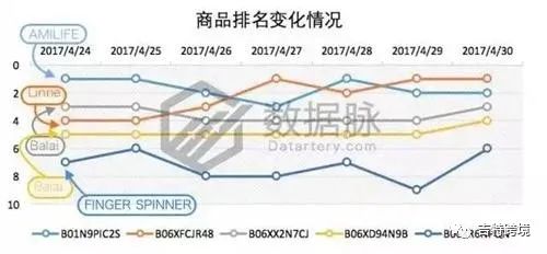 又被限制销售！对于玩具类目你真的了解吗？