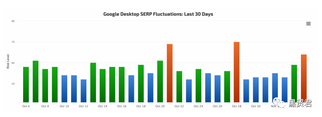 SEO周资讯：Google DeepRank/Google搜索排名算法问题/微软广告新促销扩展...