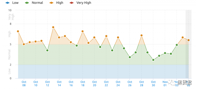 SEO周资讯：Google DeepRank/Google搜索排名算法问题/微软广告新促销扩展...