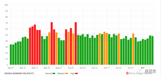 SEO周资讯：Google DeepRank/Google搜索排名算法问题/微软广告新促销扩展...