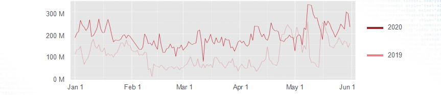 去年黑五的“炮灰”，今年的爆单王！2步加持年终旺季收官之战