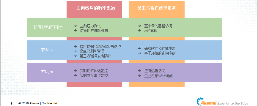 去年黑五的“炮灰”，今年的爆单王！2步加持年终旺季收官之战
