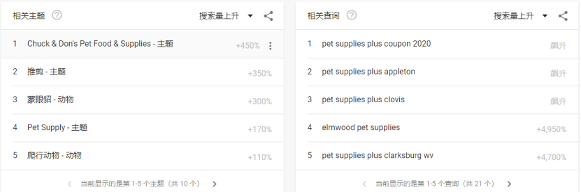宠物品类持续“冲顶”，这几大爆款不容错过！
