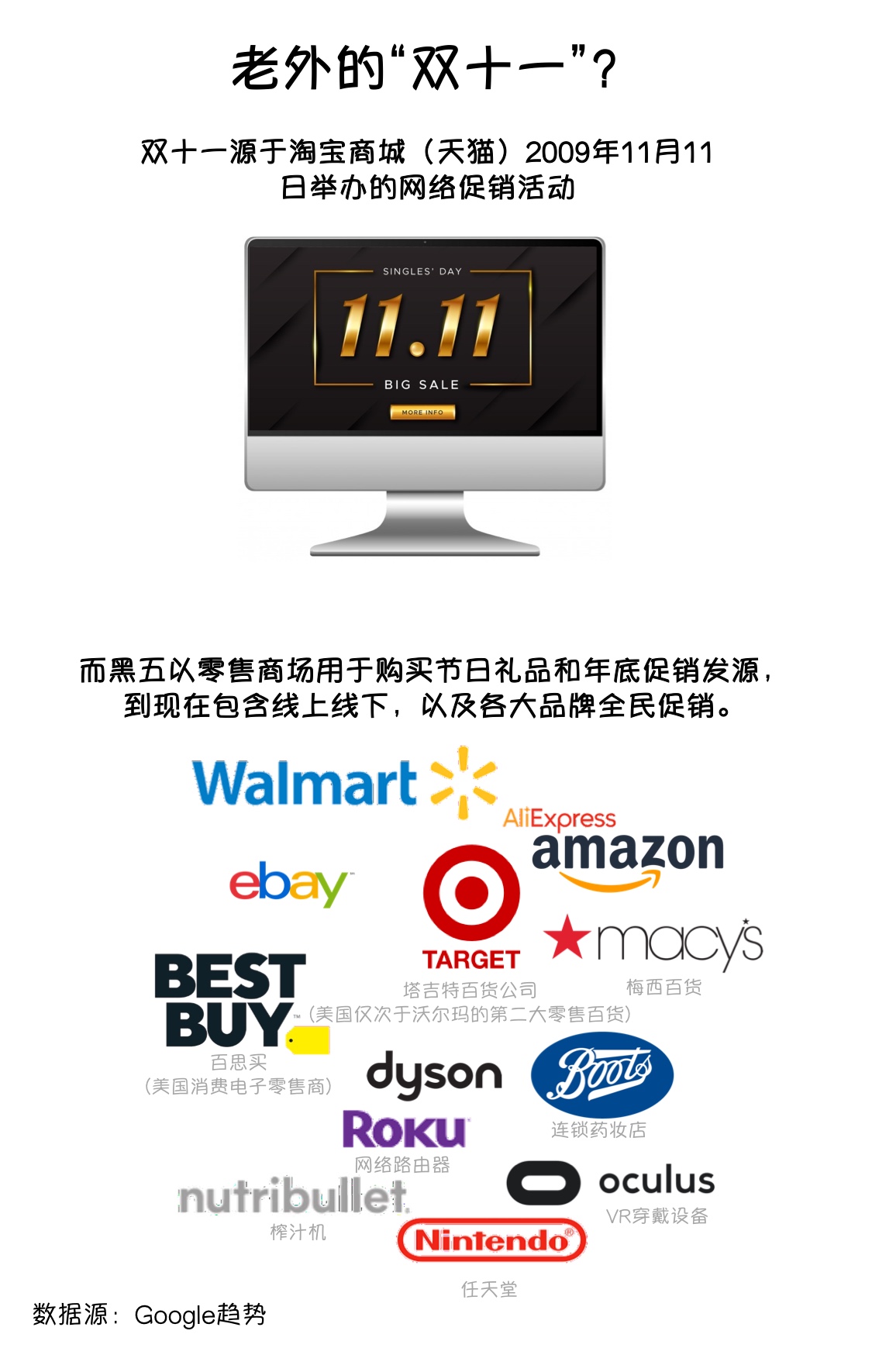 2020黑色星期五“卖/买家”行为大赏