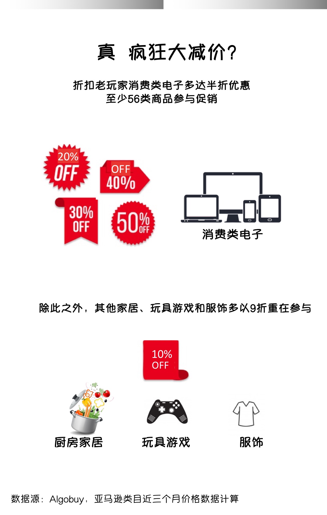 2020黑色星期五“卖/买家”行为大赏