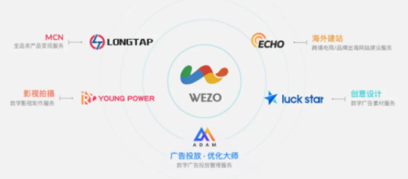 维卓动态|新鲜出炉Facebook2020年度中国区优质合作伙伴,WEZO榜上有名