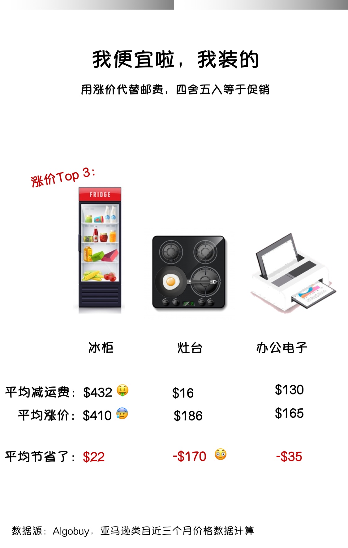 2020黑色星期五“卖/买家”行为大赏