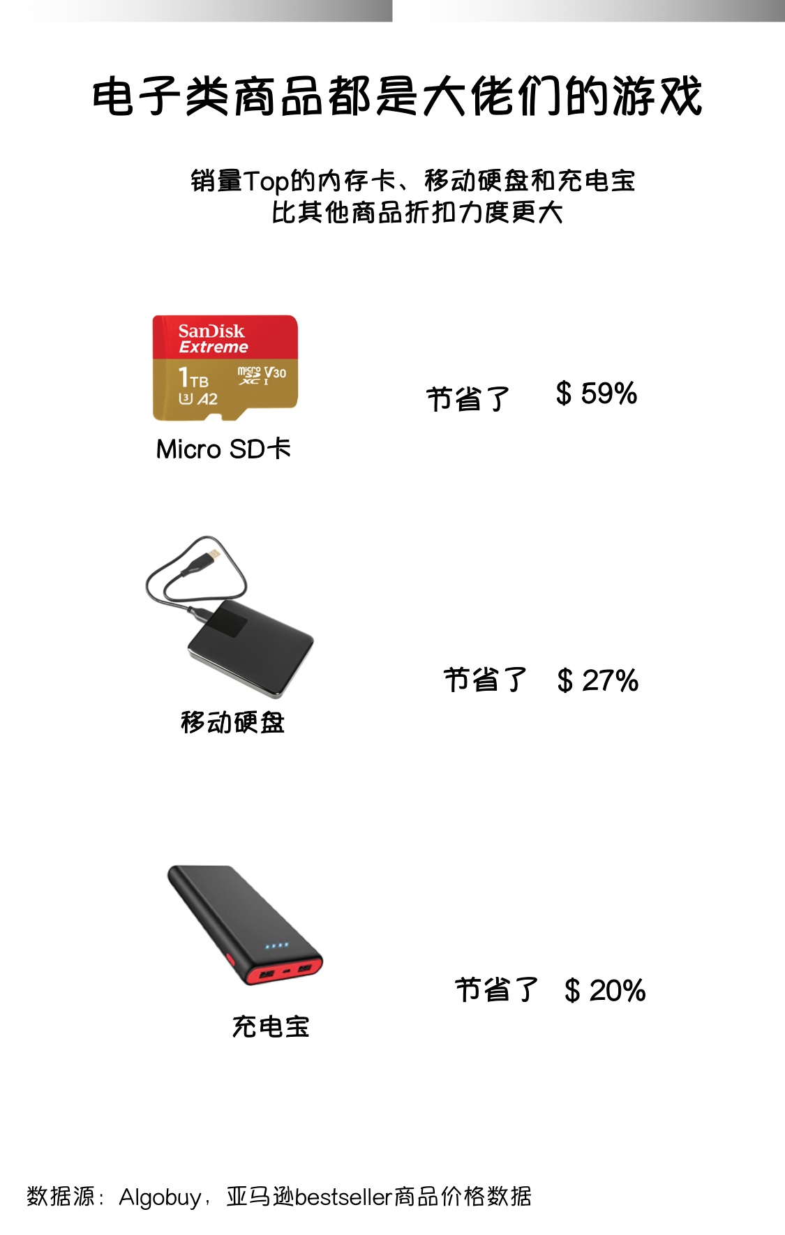 2020黑色星期五“卖/买家”行为大赏