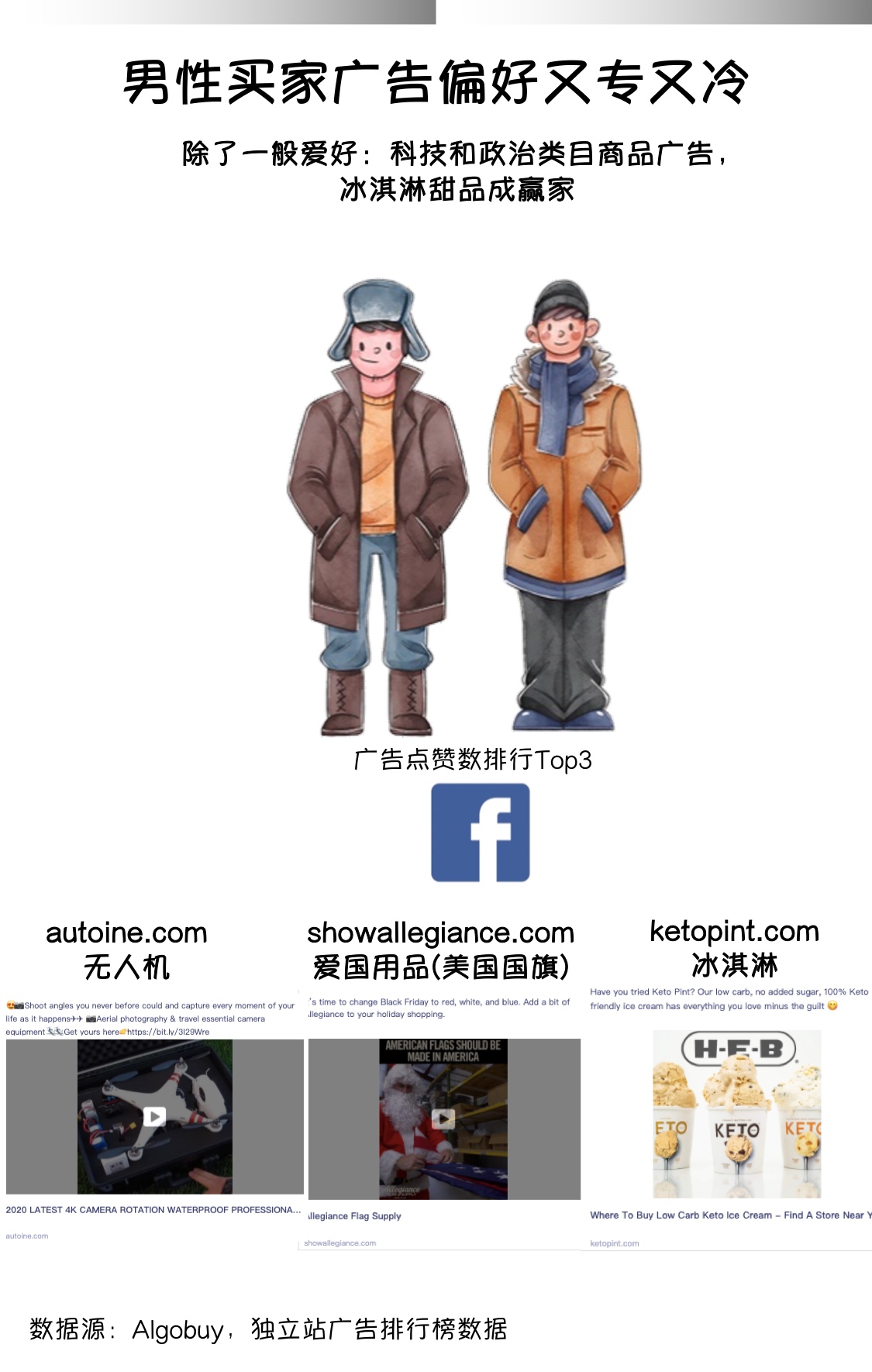 2020黑色星期五“卖/买家”行为大赏