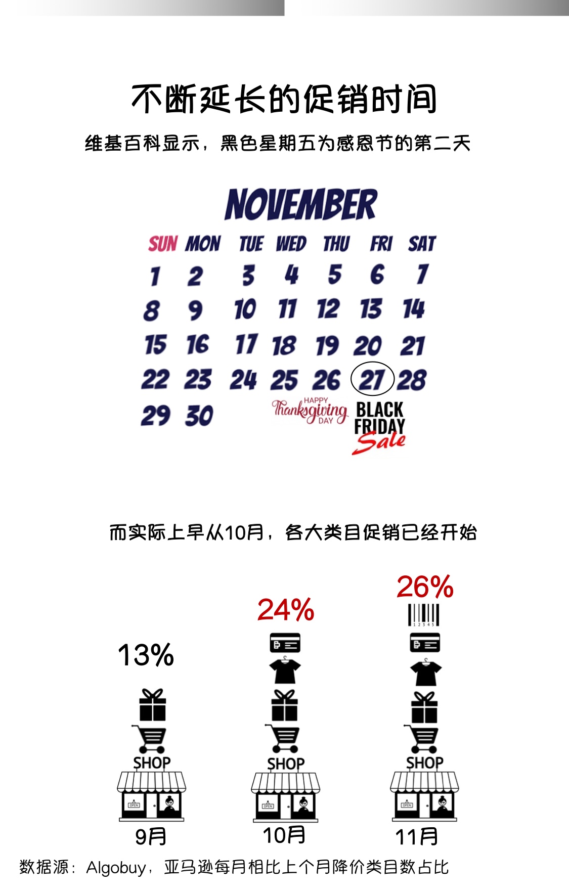 2020黑色星期五“卖/买家”行为大赏