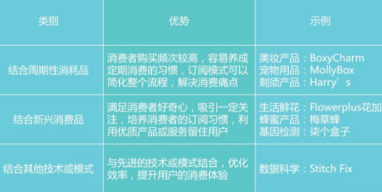 直播回顾|订阅制电商多维度解读，助力中小电商跨境出海