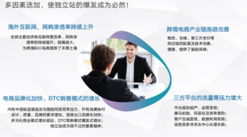 直播回顾|订阅制电商多维度解读，助力中小电商跨境出海