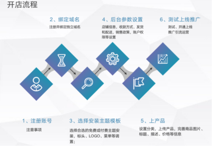 直播回顾|订阅制电商多维度解读，助力中小电商跨境出海