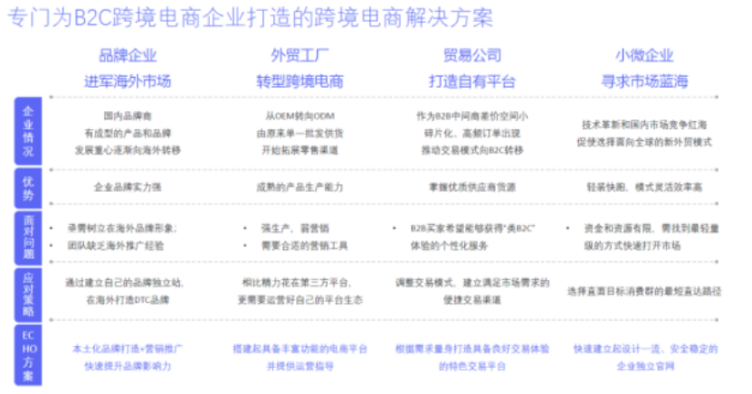 直播回顾|订阅制电商多维度解读，助力中小电商跨境出海