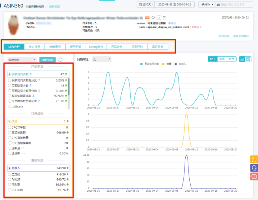 黑五年年有，今年问题特别多，遇到这些情况的卖家别急，船长BI教你如何应对？