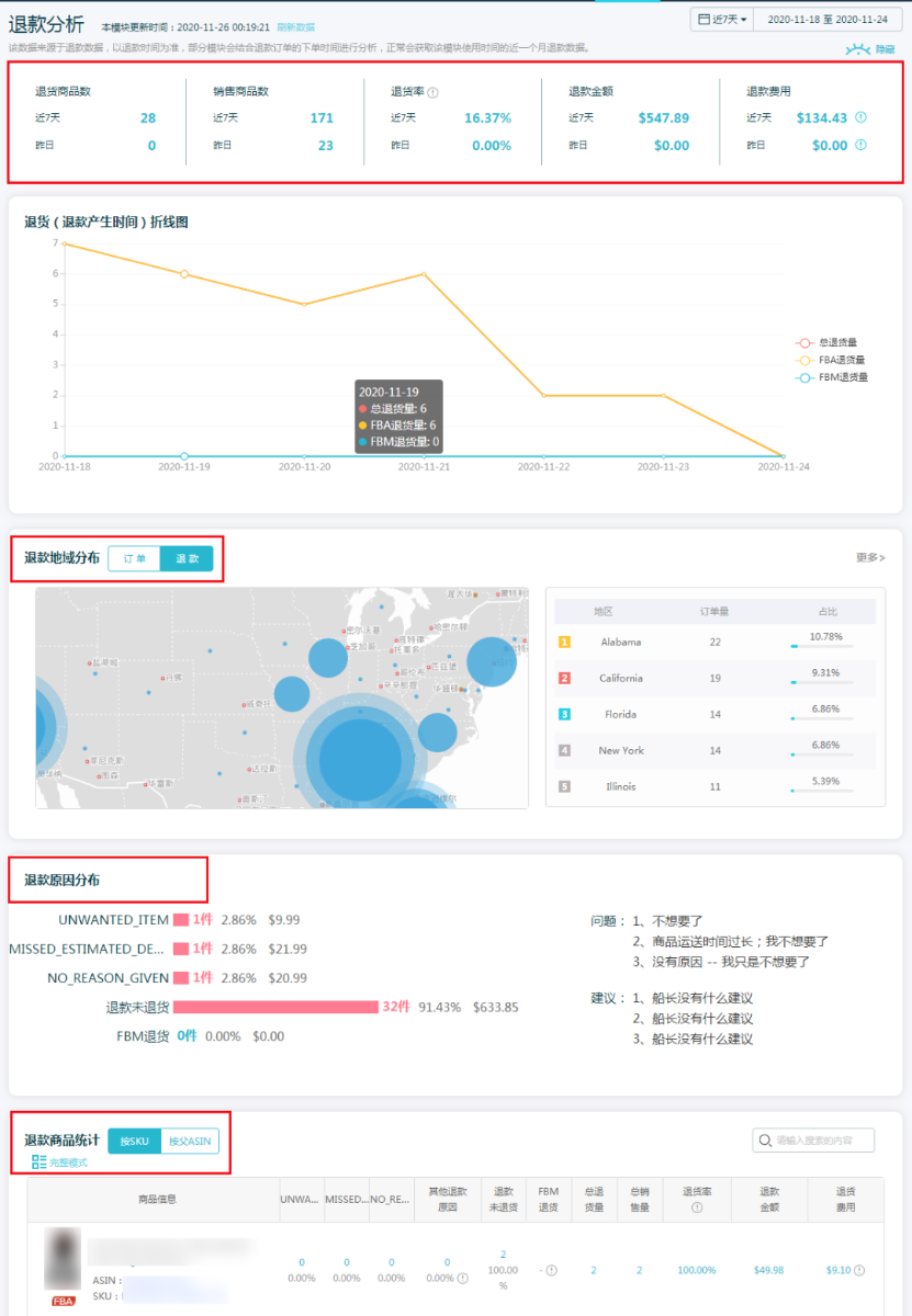 黑五年年有，今年问题特别多，遇到这些情况的卖家别急，船长BI教你如何应对？