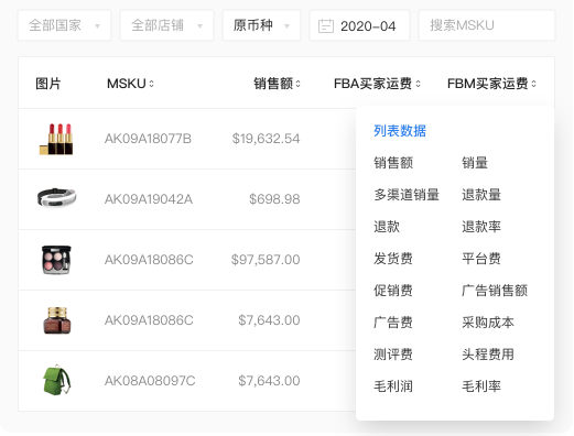 1300单烧了1500美金广告费，今年你赚了多少钱？
