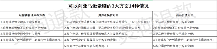 亚马逊FBA冷知识：退货的隐藏费用和佣金，3年老司机都算不明白