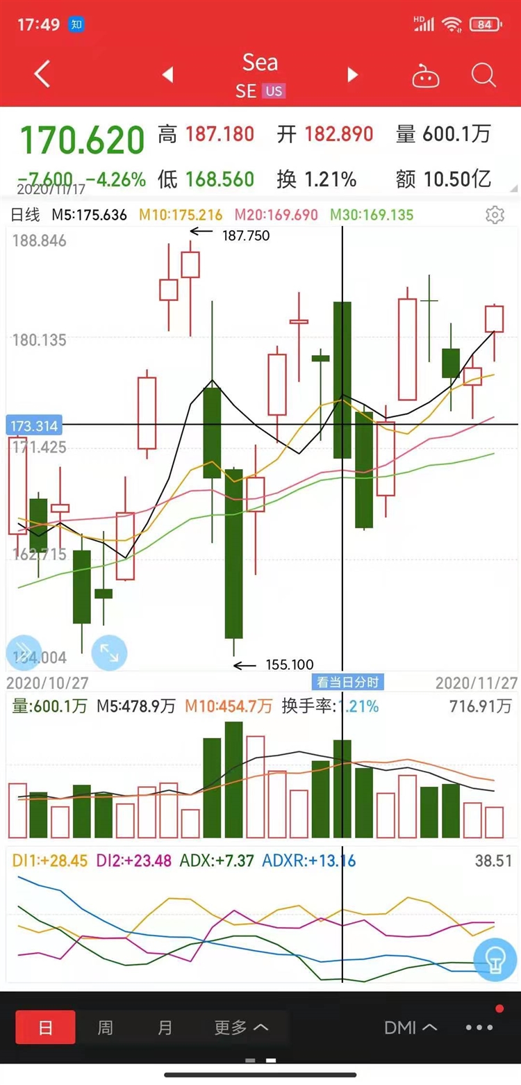 又撞好时机！2021年，进场东南亚跨境电商Shopee到底晚不晚？ 