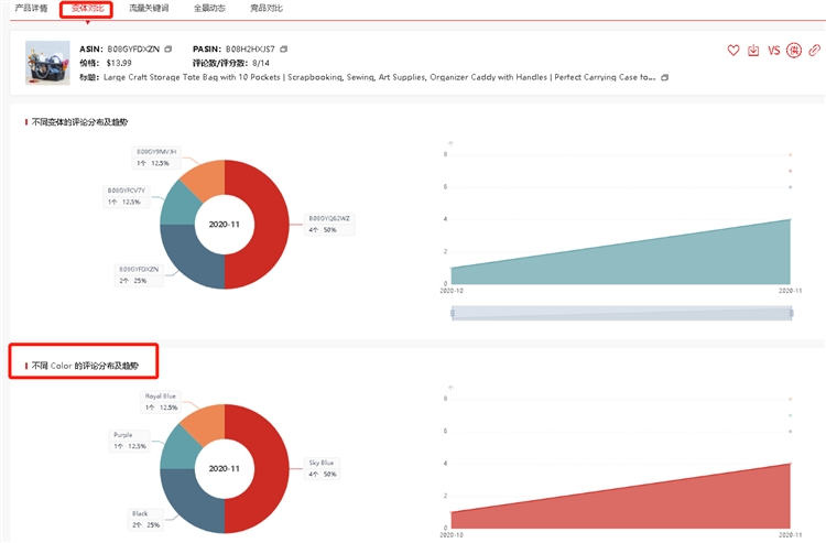 亚马逊大数据分析——潜力爆品快速选品法