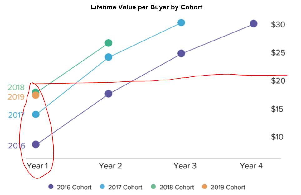 欧美卖家增长234%！Wish IPO招股书还透露了哪些信息？
