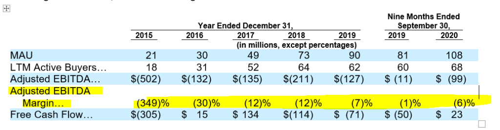欧美卖家增长234%！Wish IPO招股书还透露了哪些信息？