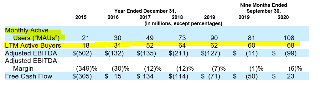 欧美卖家增长234%！Wish IPO招股书还透露了哪些信息？