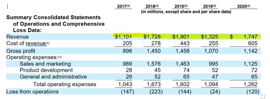 欧美卖家增长234%！Wish IPO招股书还透露了哪些信息？