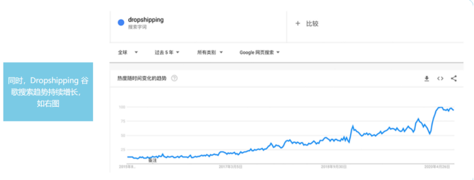 还在死磕亚马逊?这个细分市场新平台,要迎来大爆发!