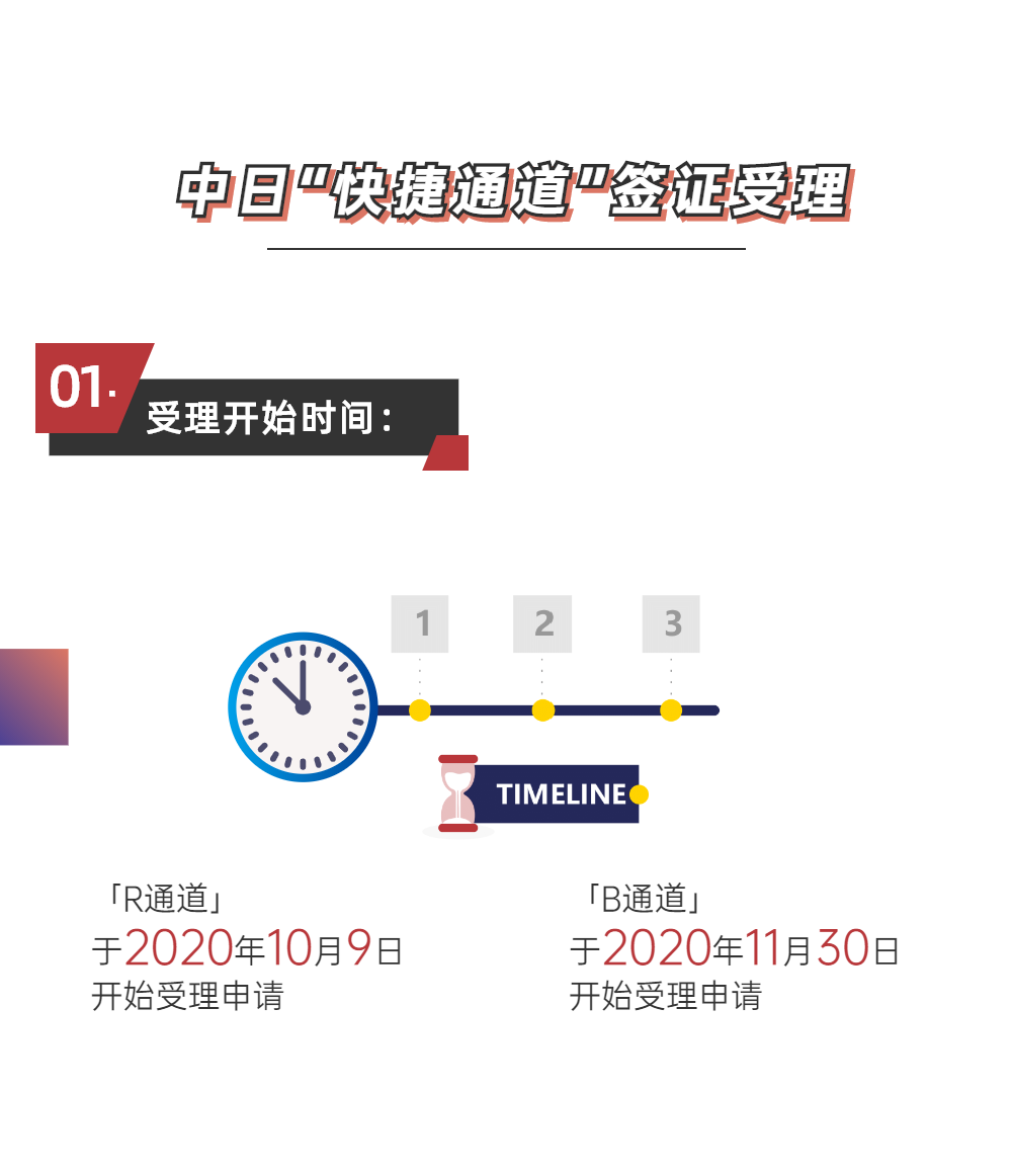 经贸一图说丨中日往来无需隔离！“快捷通道”签证开启，如何申请？