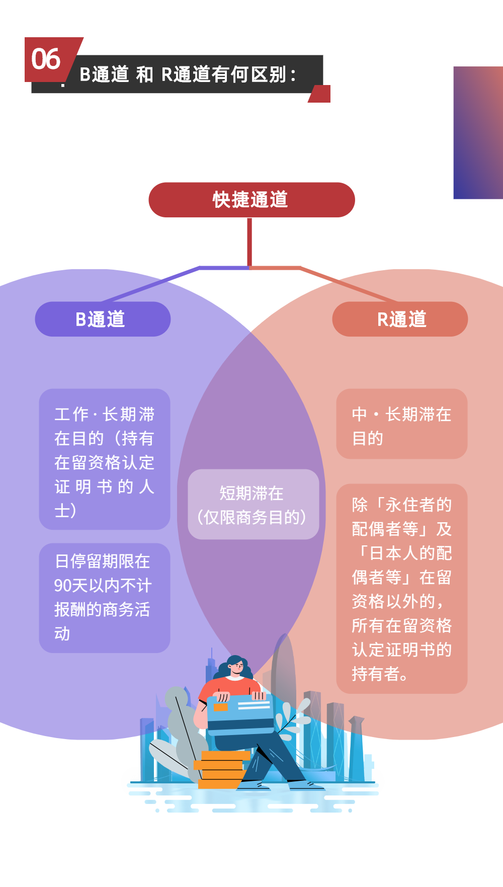 经贸一图说丨中日往来无需隔离！“快捷通道”签证开启，如何申请？