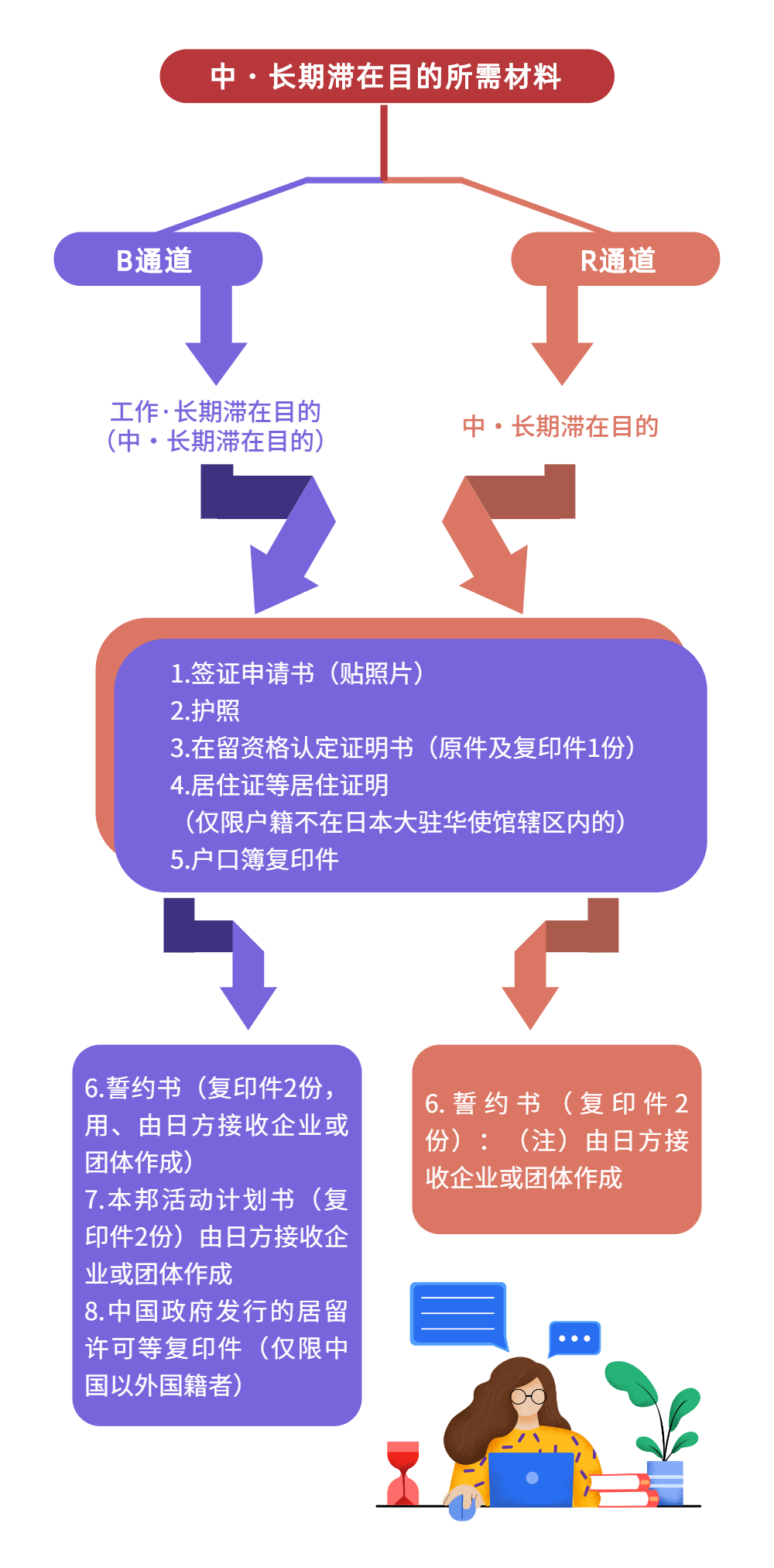 经贸一图说丨中日往来无需隔离！“快捷通道”签证开启，如何申请？