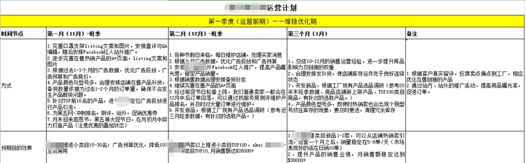 亚马逊系统性打造爆款流程
