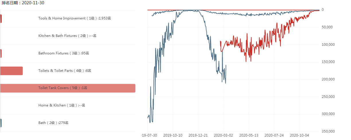 猛料！亚马逊美国站流出8大圣诞节爆品清单，内附详细图鉴