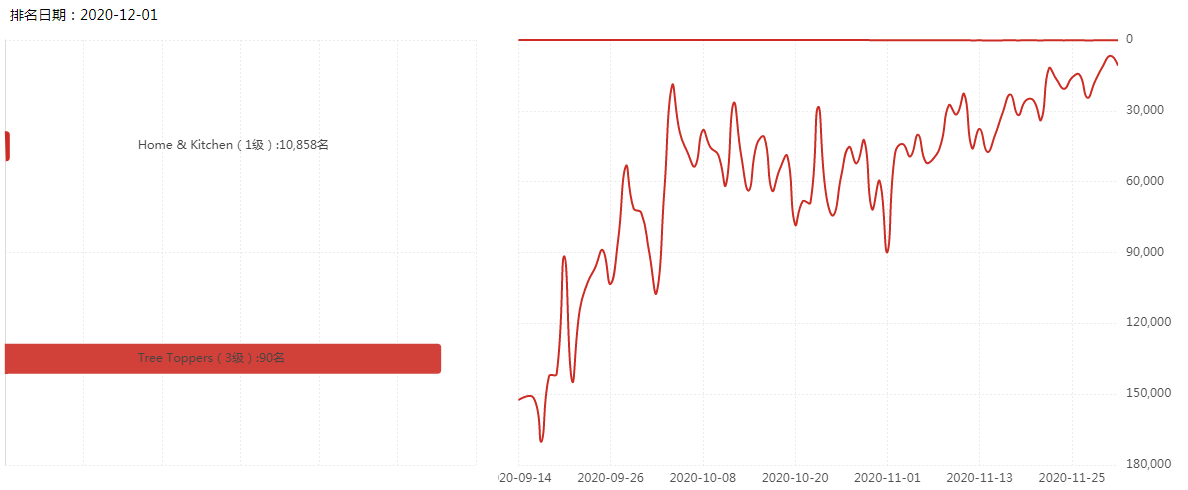 猛料！亚马逊美国站流出8大圣诞节爆品清单，内附详细图鉴